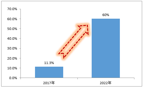 大理人均gdp_大理洱海图片