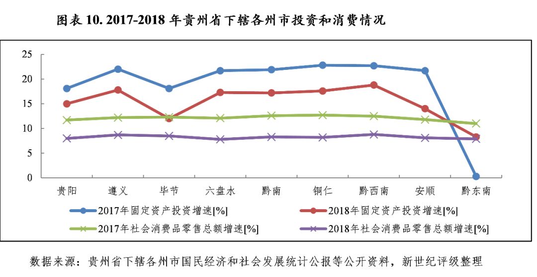 2021年六盘水市盘州市GDP_贵州六盘水市盘州公安局招警128人今日报名(2)