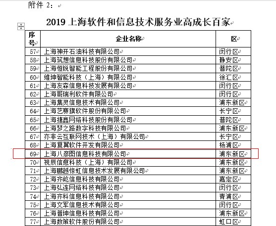 上海软件公司排名_上海十大婚纱摄影排名(3)