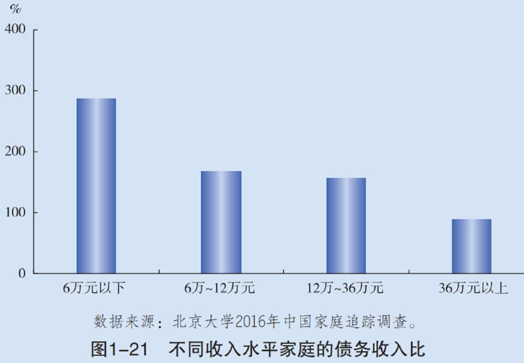 50%的城市房价跌了！央行重磅报告：个人房贷超