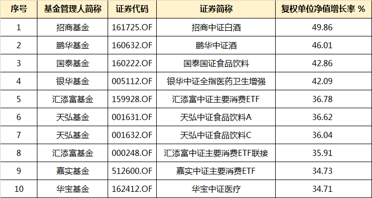 2019年债券基金排行_年终盘点排名这么看 可关注中欧时代先锋 转债基金