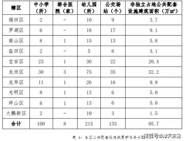 2020深圳上半年各区g_深圳各区房价图地图