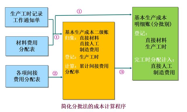 钢筋水泥能核算到gdp么_建筑工地的材料价格表比如水泥钢筋