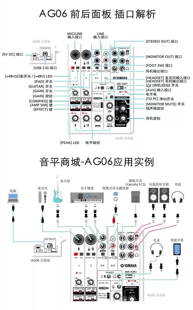 干货丨雅马哈ag03/ag06调音台,设备连接方法及常见问题解答