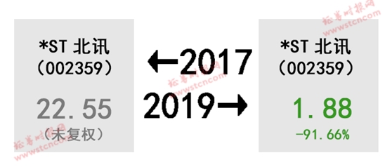 A股的2017-2019！