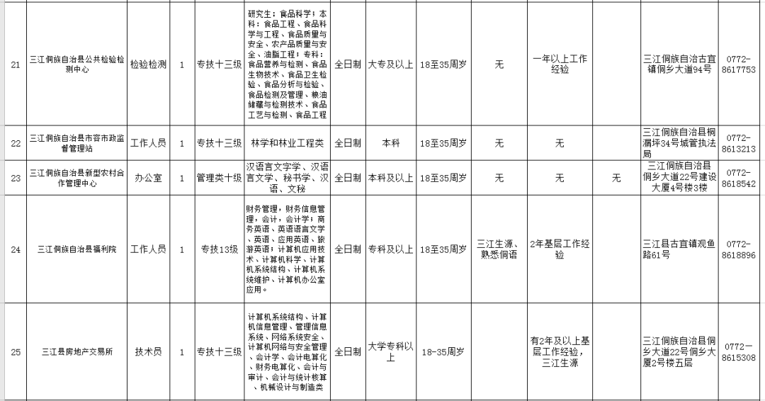 三江人口多少_三江风雨桥