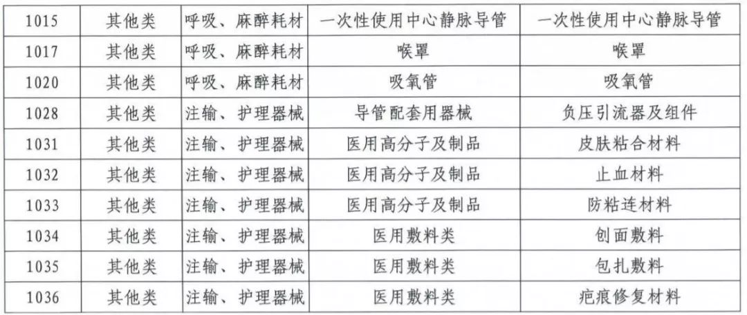 医疗耗材排名_医疗耗材库房图片(2)