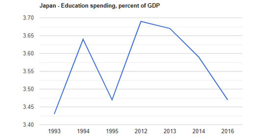 日本出口占gdp