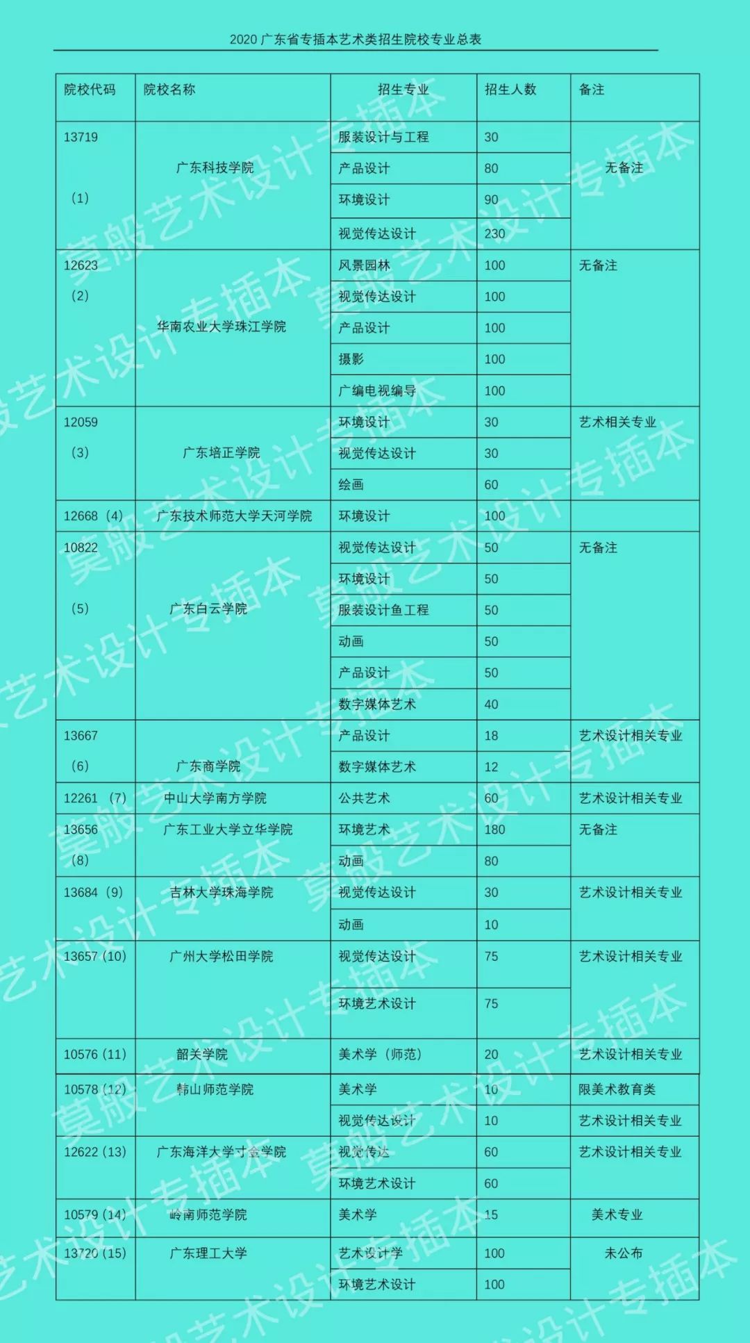 2020年广东出生人口数量_广东志愿者数量年增长