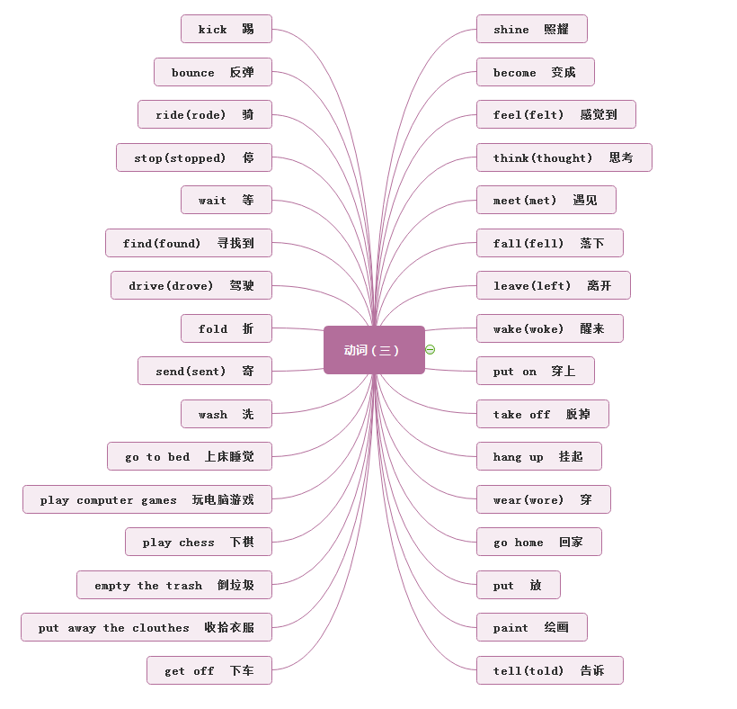 本期单词的知识点,小西总结到此,敬请期待后续的语法,对话,作文总结.