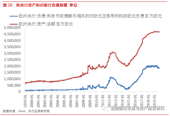 负利率gdp(2)