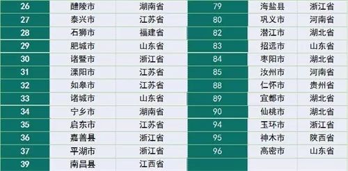 大邑县gdp2019百分比_大邑县地图(2)