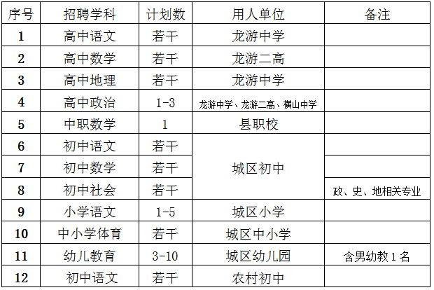 浙江省龙游县2020年gdp是多少_广东深圳与浙江杭州的2020上半年GDP出炉,两者排名如何(2)