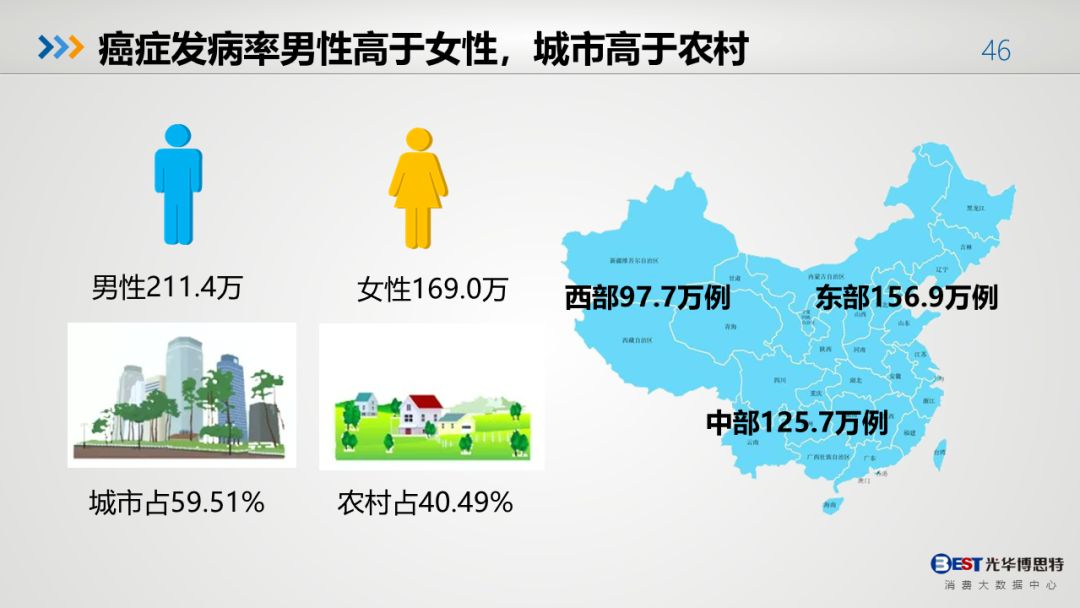 中国的人口发展形势非常严峻_形势严峻图片(3)