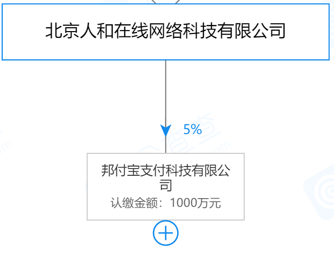 牌照联网钱支付怎么操作_互联网支付牌照多少钱_牌照联网钱支付怎么取消