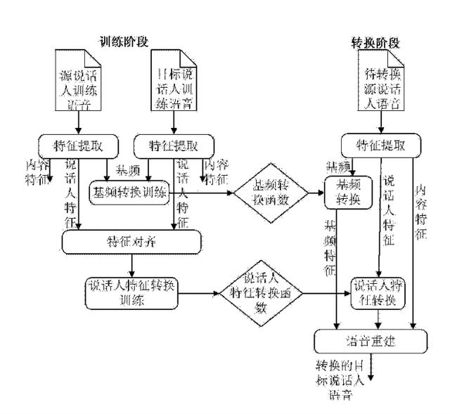 音量人口_音量分级手抄报图片(3)