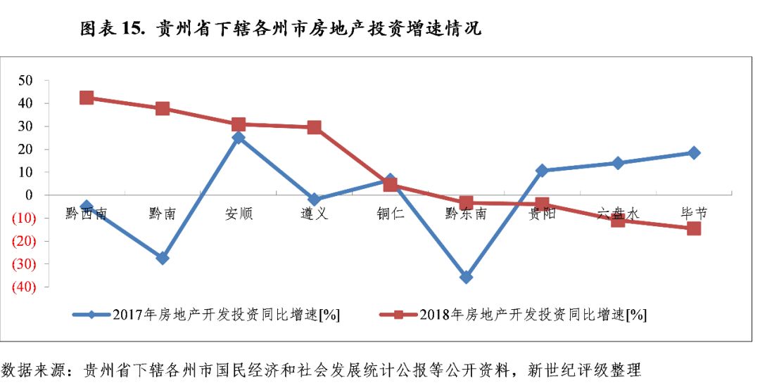 贵州下辖各市经济总量排名_贵州现代经济学校图片