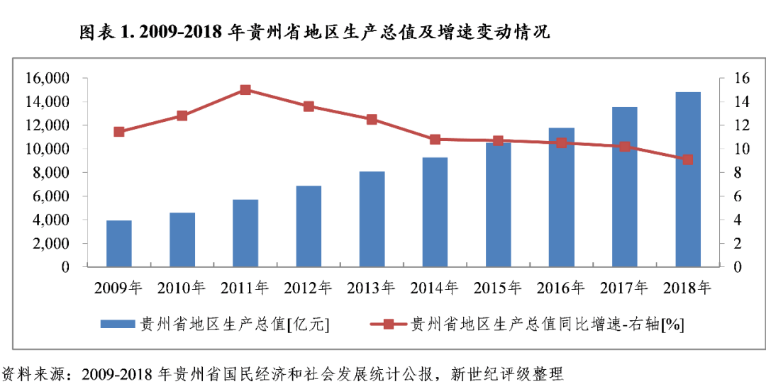 2021贵州三次产业占gdp_中国经济70年动能巨变 多种所有制共同发展格局巩固