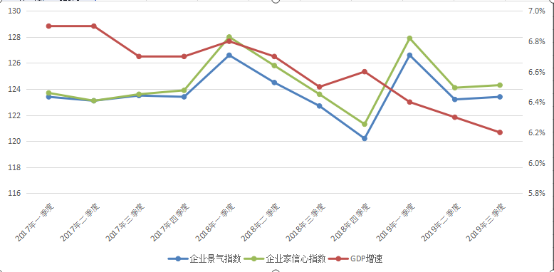 GDP波动规律_古代的经济学家就懂得用天气预测经济波动规律,那不是笑话吗(2)