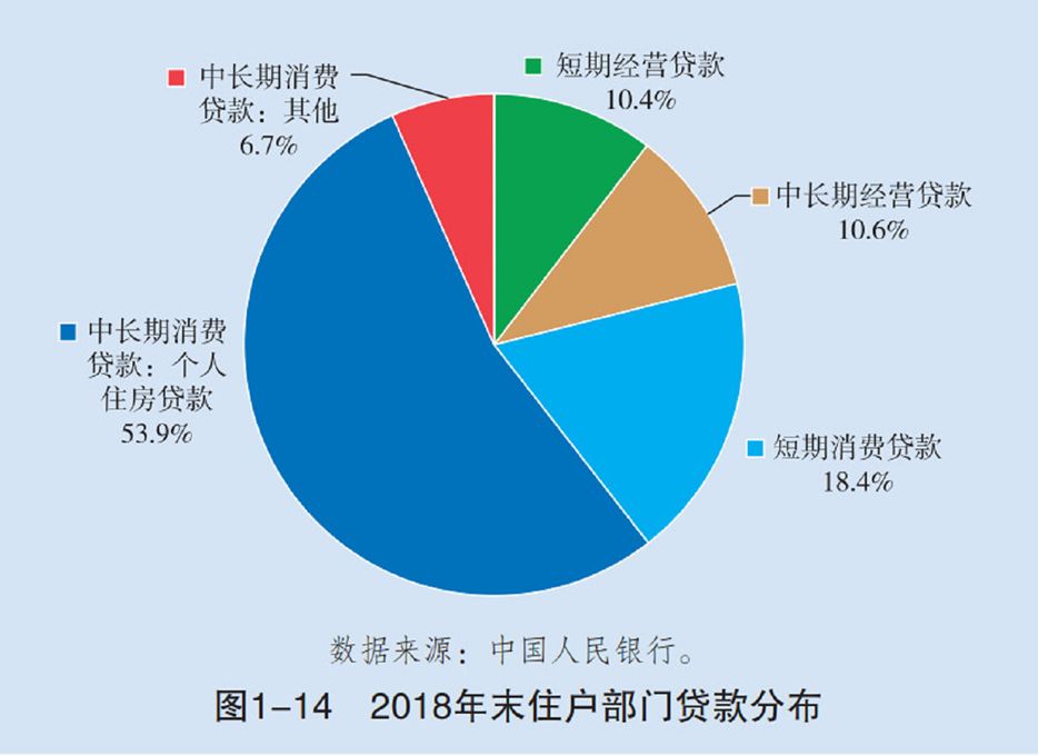 50%的城市房价跌了！央行重磅报告：个人房贷超
