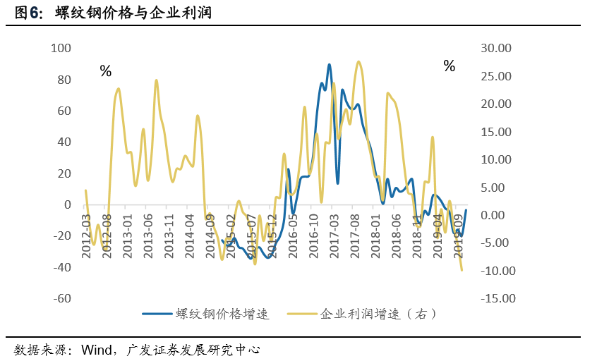 gdp增加值需要剔除通胀吗_这个GDP数据创历史新低 但所有人都忽略了(3)