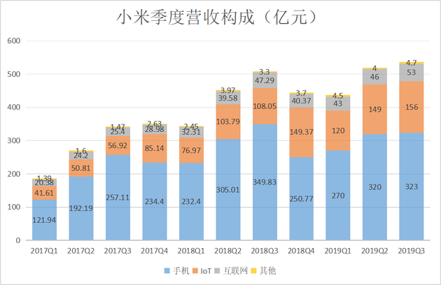 印度每季度gdp公布时间_季度GDP断崖式暴跌,多家评级机构下调印度经济增长预期(2)