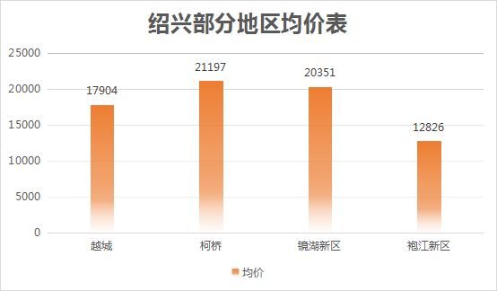 绍兴2019人口生育率_绍兴黄酒