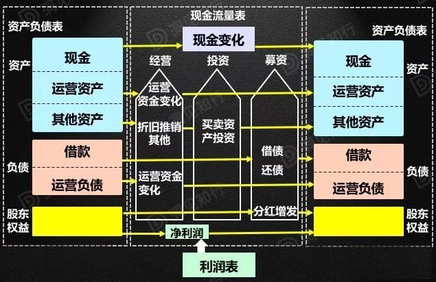 财务模型对企业来说，重要吗？