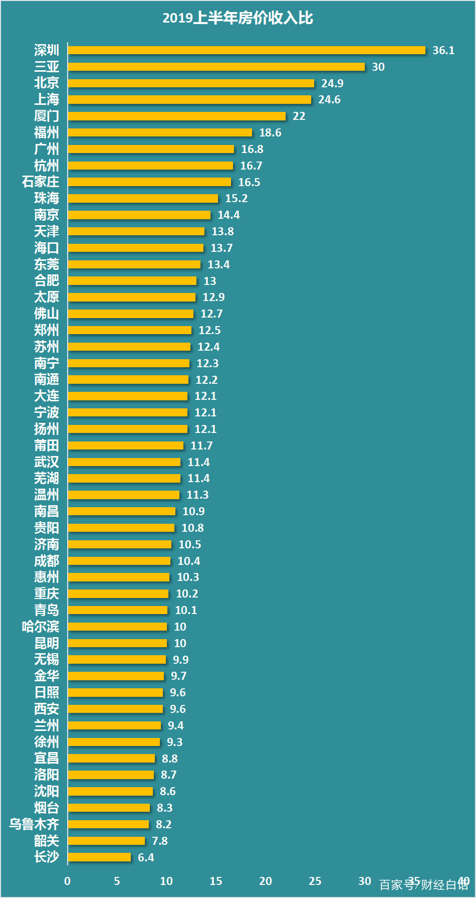 人均收入计算公式_坡度计算公式图解(3)