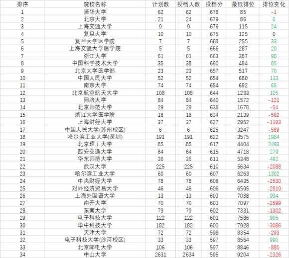 华政排名_华政文伯书院大合照