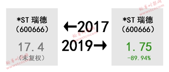 A股的2017-2019！