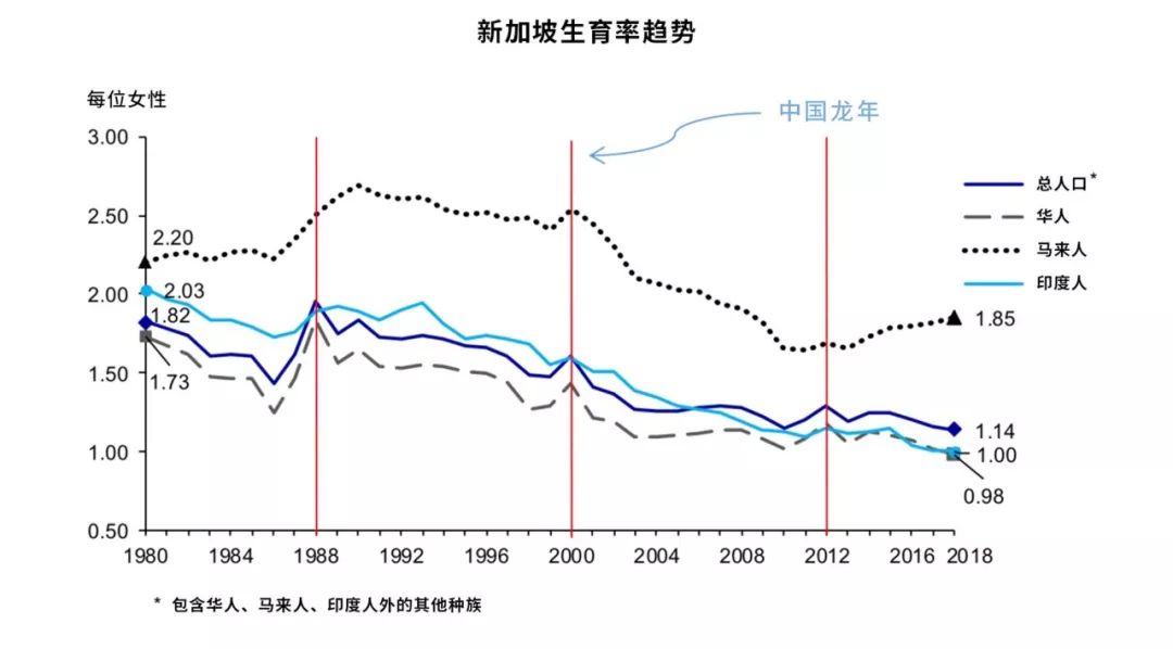 650万人口_人口普查(2)