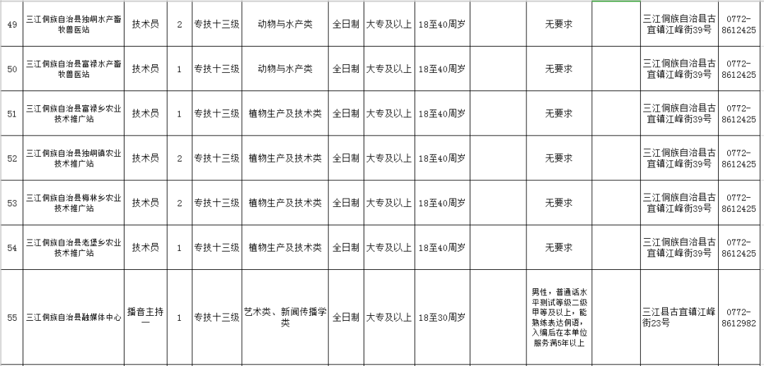 三江人口多少_三江风雨桥(2)