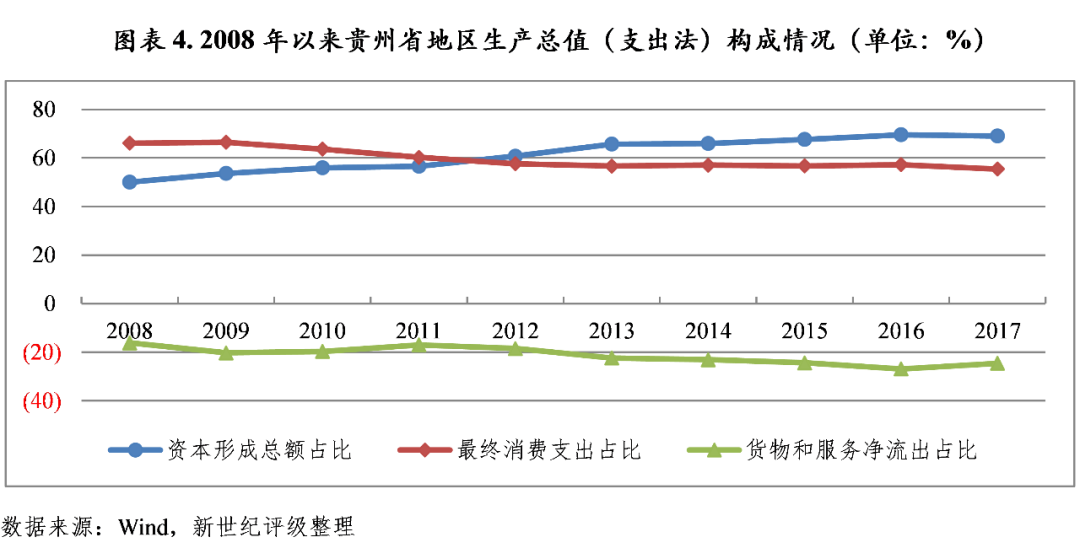 贵州下辖各市经济总量排名_贵州现代经济学校图片