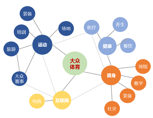 推动体育产业将成为国民经济新支柱几大理由及投资见解