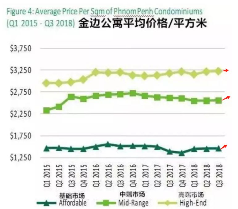 金边历年人口_金边吊兰