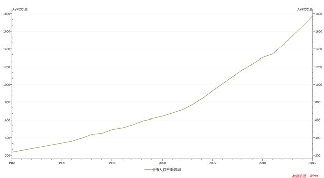 怎么查人口密度对比_美国人口对比图