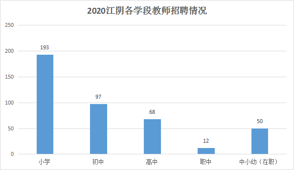 无锡市总人口多少_无锡有几个区 总人口多少(3)