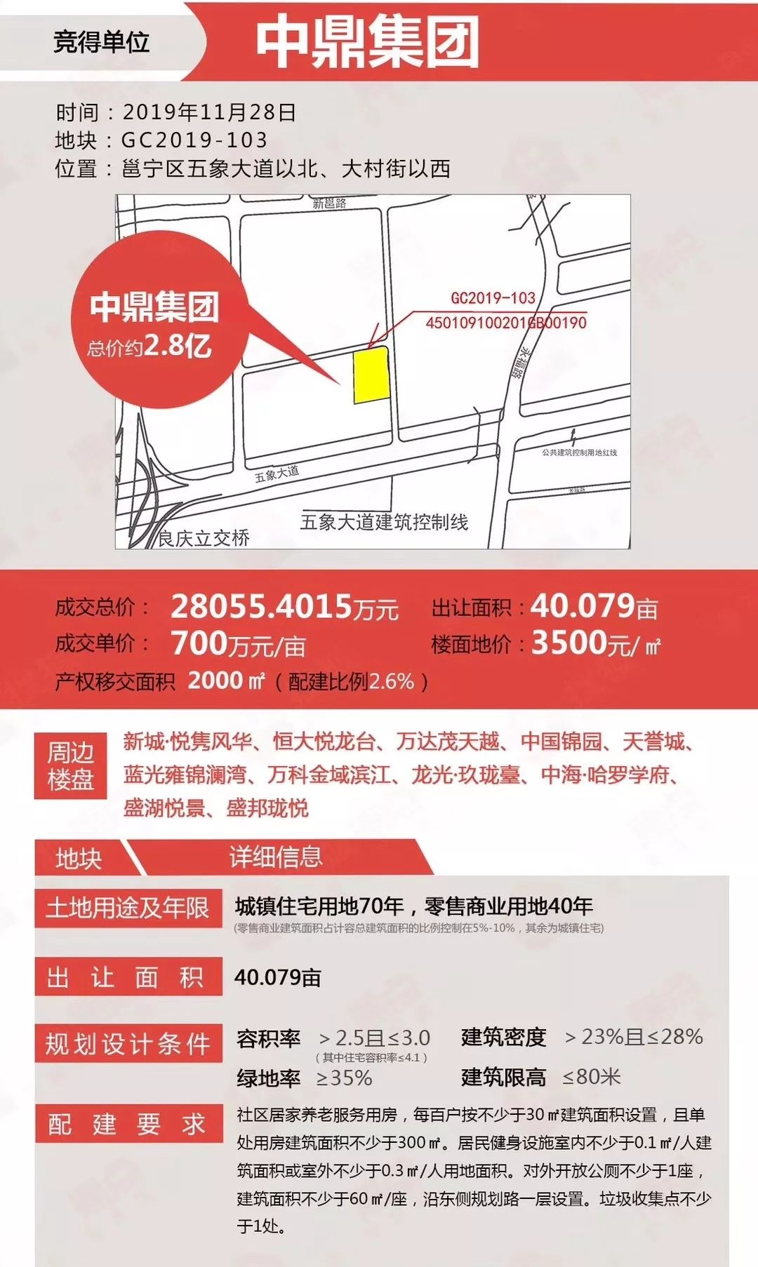 安置房跟人口数量有关吗_经济搞上去人口跟上来(3)