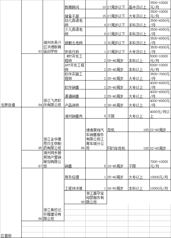 湖州市人口_2017年浙江湖州常住人口299.5万 出生人口3.1万 附图表(2)