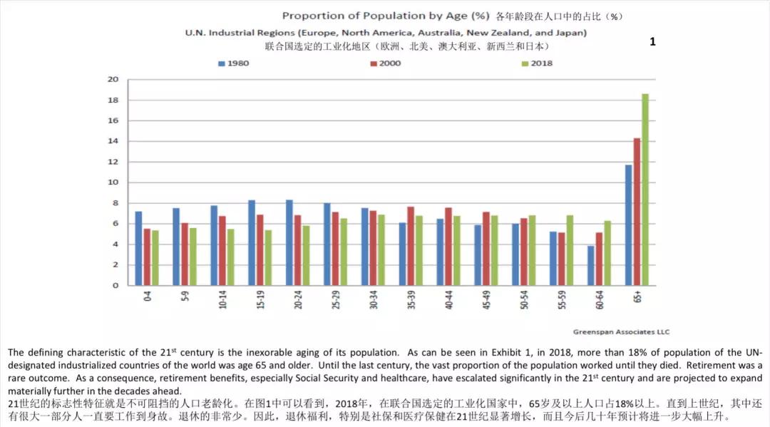 人口老龄化原因_人口老龄化