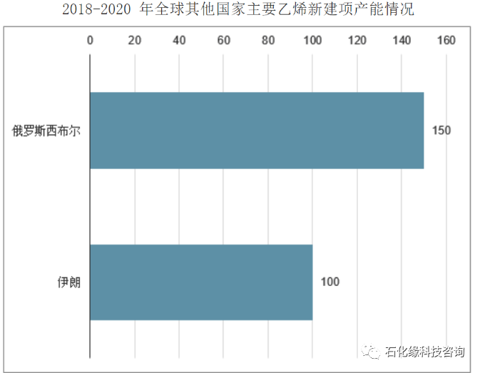 耐克咖啡色格子polo衫怎么搭