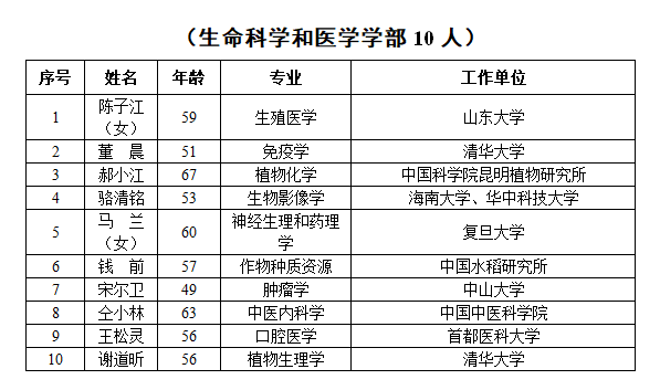 籍姓在中国有多少人口_全中国人口有多少人(3)