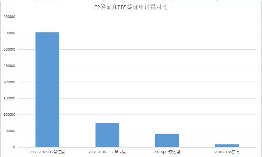 人口E通_人口普查图片