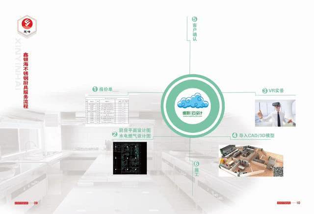 叮叮叮~叮叮叮~~早上醒来手机一连串轰炸！