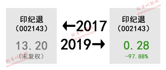 A股的2017-2019！