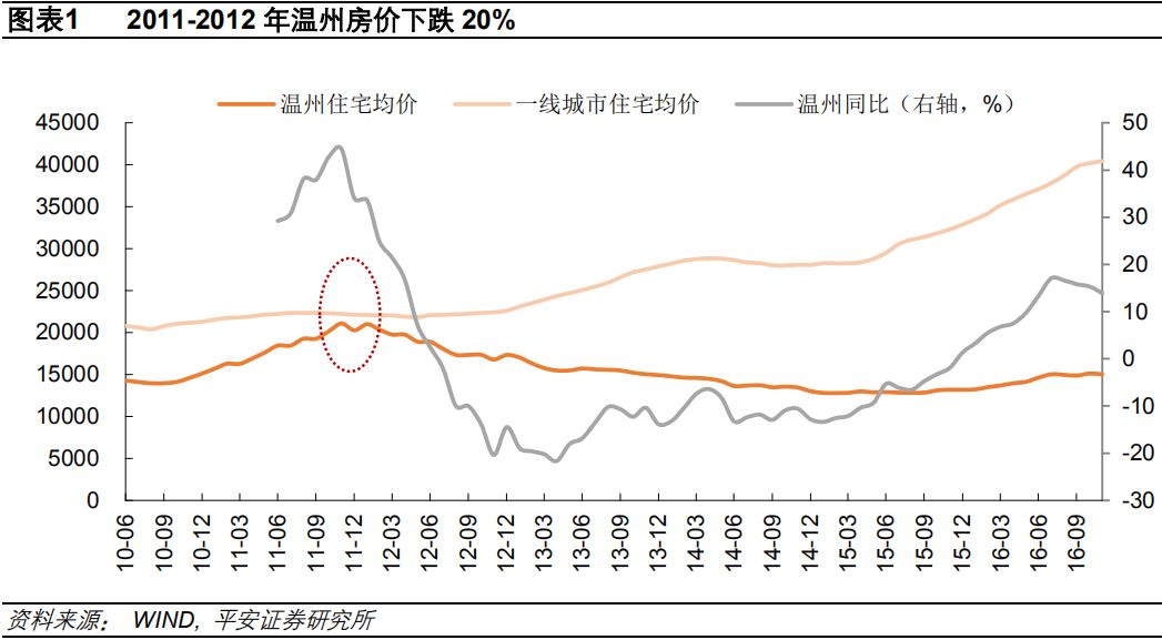 50%的城市房价跌了！央行重磅报告：个人房贷超