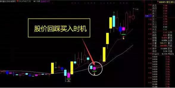 价值1万元的股票，进出一次会被扣掉多少钱？点