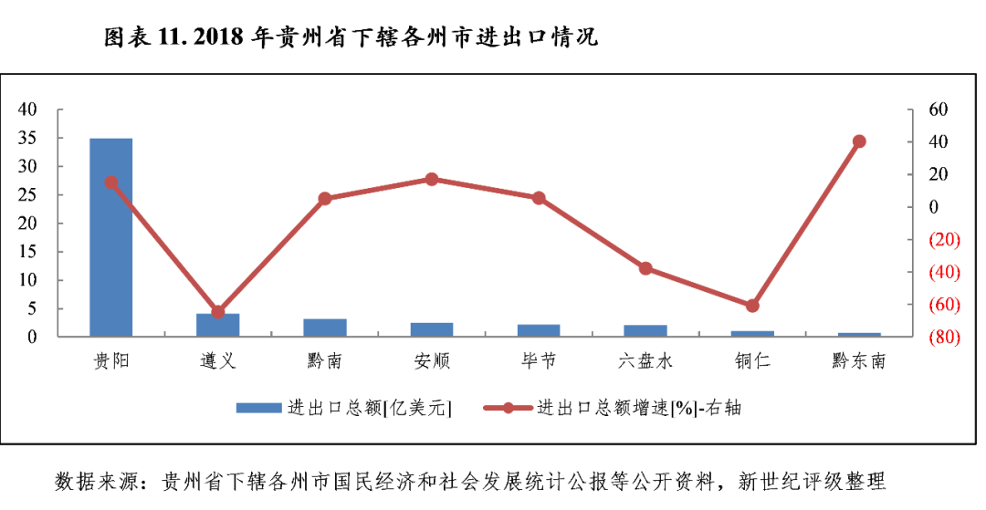 贵州九市州GDP_贵州9市州最新GDP排名出炉 快看看你家乡是第几(2)