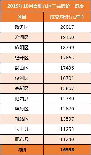 西南百强县GDP_2018年中国GDP百强城市排名 西南城市跑得快,地级市辗压直辖市(2)